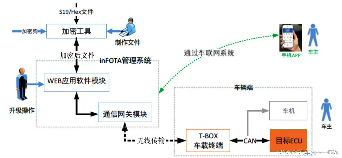 汽车软件架构图片 汽车软件概念_汽车